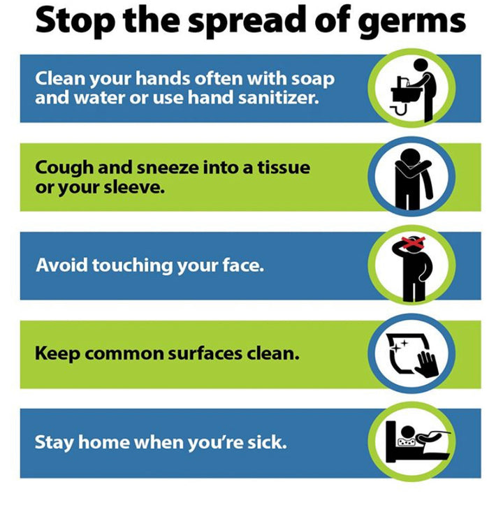 Stop The Spread of Germs Sticker - Preventing the Spread of COVID-19 ...